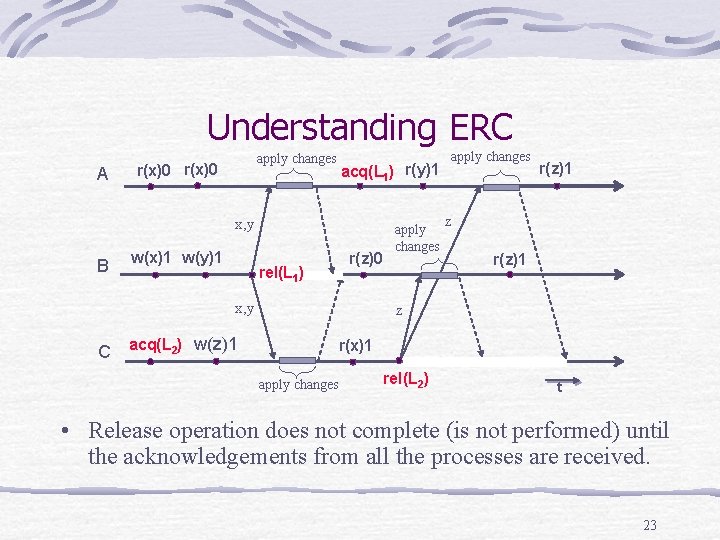 Understanding ERC A apply changes r(x)0 acq(L 1) r(y)1 x, y B w(x)1 w(y)1