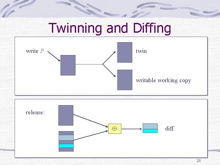 Twinning and Diffing write P twin writable working copy release: diff 26 