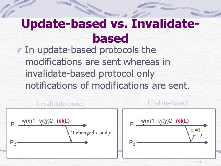 Update-based vs. Invalidatebased In update based protocols the modifications are sent whereas in invalidate