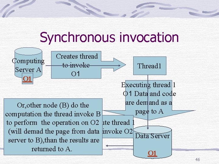 Synchronous invocation Computing Server A O 1 Creates thread to invoke O 1 Thread