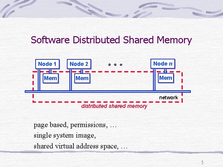 Software Distributed Shared Memory Node 1 Node 2 Node n Mem Mem network distributed