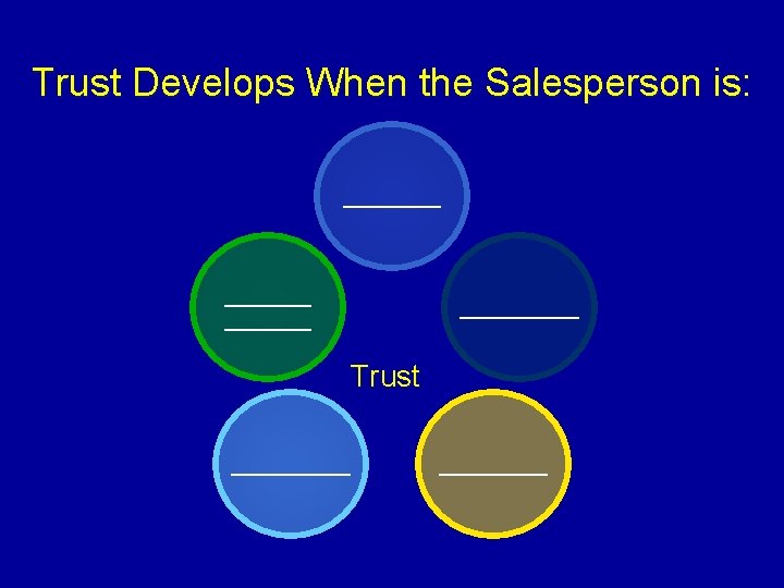 Trust Develops When the Salesperson is: ________ ______ Trust ______ 