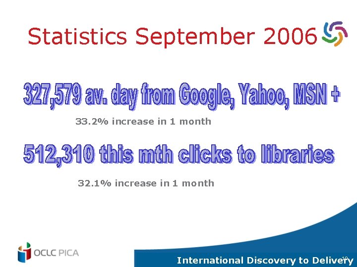 Statistics September 2006 33. 2% increase in 1 month 32. 1% increase in 1