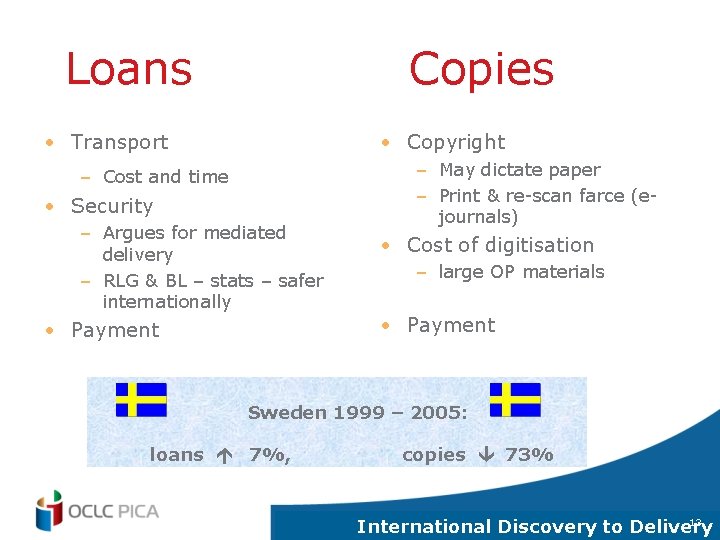 Loans Copies • Transport • Copyright – Cost and time • Security – Argues