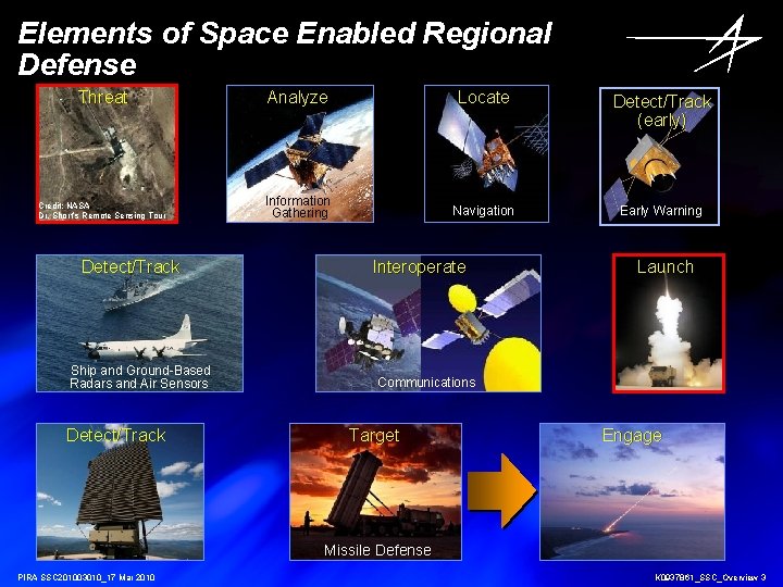 Elements of Space Enabled Regional Defense Threat Analyze Locate Detect/Track (early) Credit: NASA Dr. Elements of Space Enabled Regional Defense Threat Analyze Locate Detect/Track (early) Credit: NASA Dr.