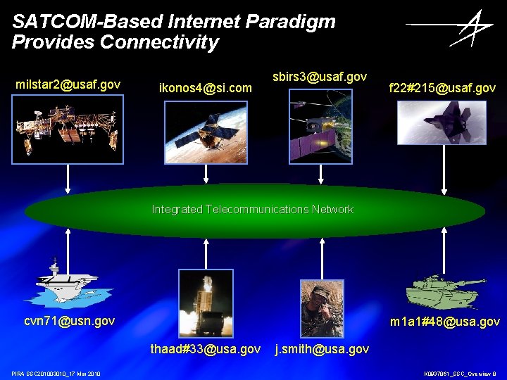 SATCOM-Based Internet Paradigm Provides Connectivity milstar 2@usaf. gov ikonos 4@si. com sbirs 3@usaf. gov SATCOM-Based Internet Paradigm Provides Connectivity milstar 2@usaf. gov ikonos 4@si. com sbirs 3@usaf. gov