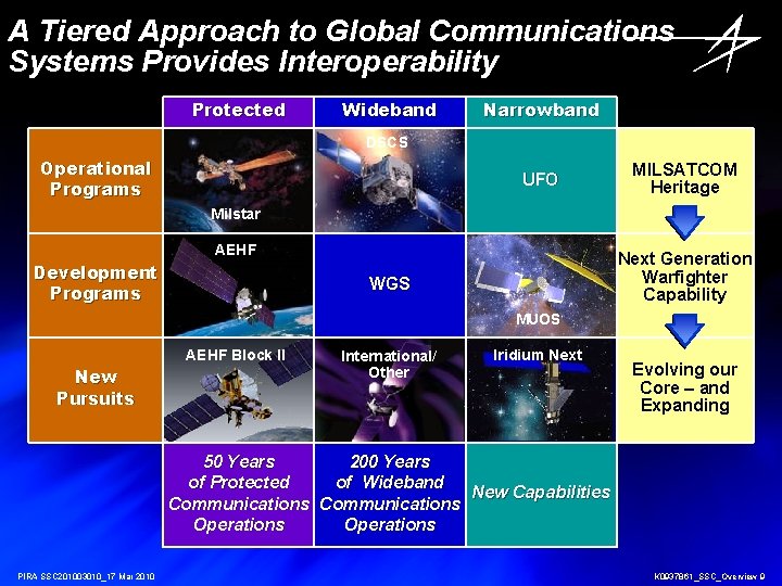 A Tiered Approach to Global Communications Systems Provides Interoperability Protected Wideband Narrowband DSCS Operational A Tiered Approach to Global Communications Systems Provides Interoperability Protected Wideband Narrowband DSCS Operational