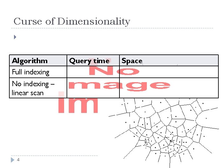 Curse of Dimensionality Algorithm Full indexing No indexing – linear scan 4 Query time