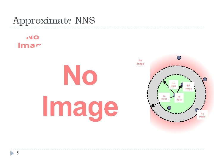 Approximate NNS 5 