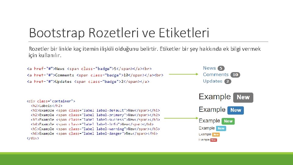 Bootstrap Rozetleri ve Etiketleri Rozetler bir linkle kaç itemin ilişkili olduğunu belirtir. Etiketler bir