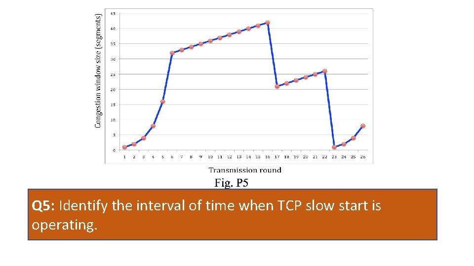 Q 5: Identify the interval of time when TCP slow start is operating. 