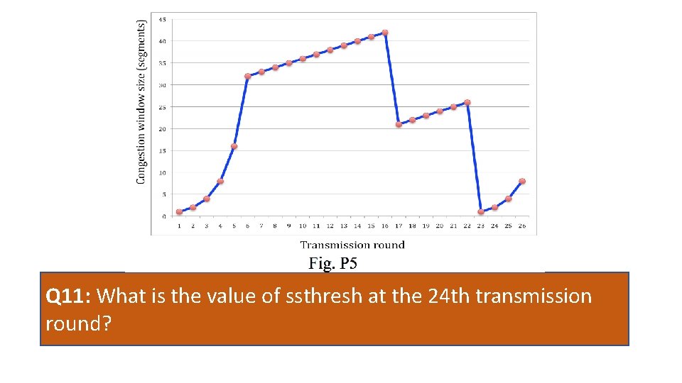 Q 11: What is the value of ssthresh at the 24 th transmission round?