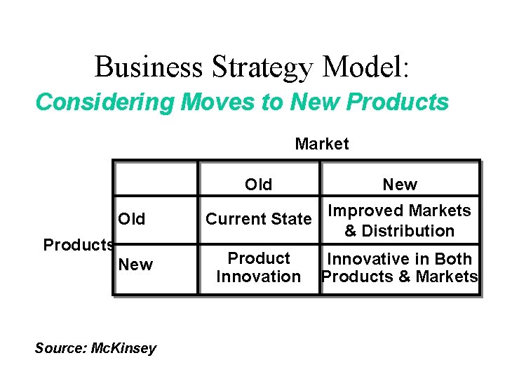 Business Strategy Model: Considering Moves to New Products Market Old New Old Current State
