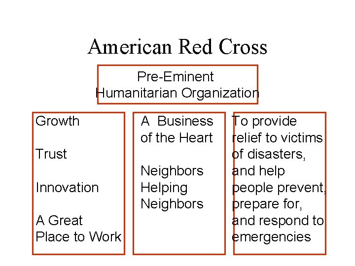 American Red Cross Pre-Eminent Humanitarian Organization Growth A Business of the Heart Trust Innovation