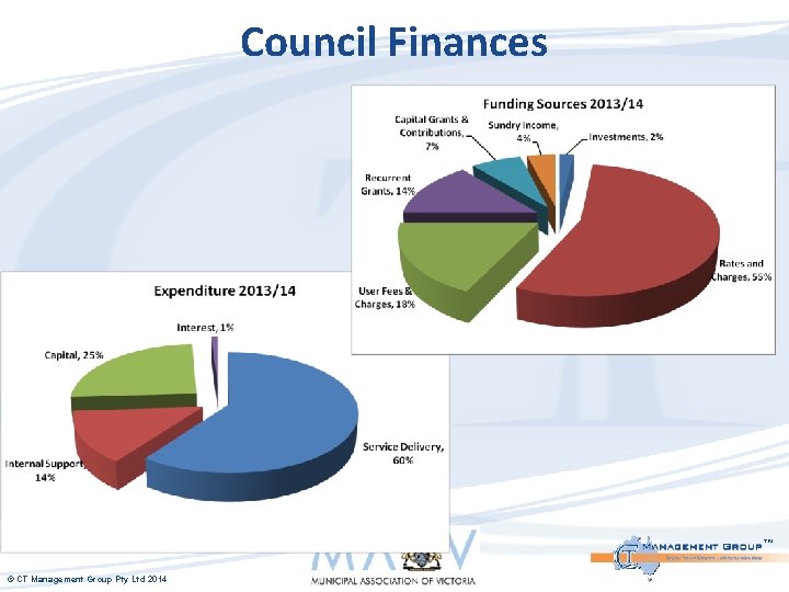 Council Finances ™ © CT Management Group Pty Ltd 2014 