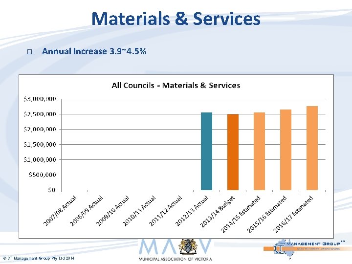 Materials & Services � Annual Increase 3. 9~4. 5% ™ © CT Management Group