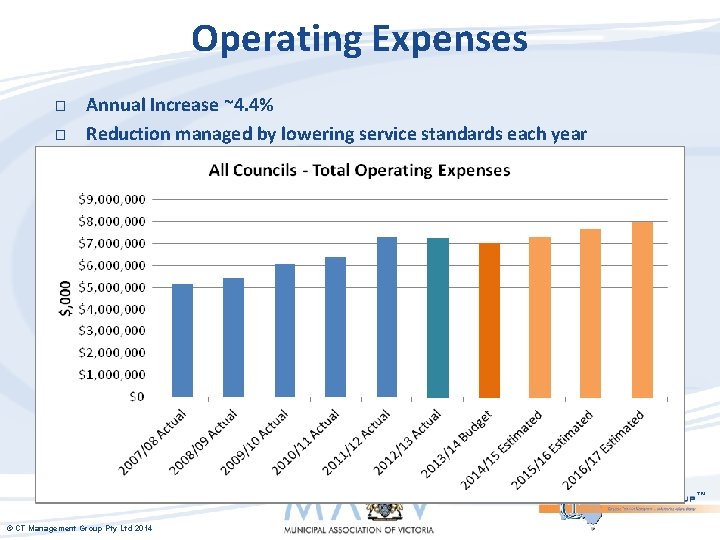Operating Expenses � � Annual Increase ~4. 4% Reduction managed by lowering service standards