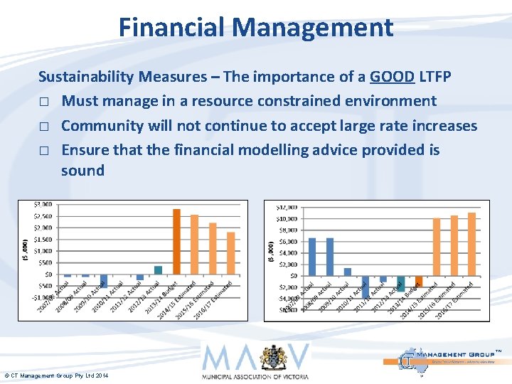 Financial Management Sustainability Measures – The importance of a GOOD LTFP � Must manage