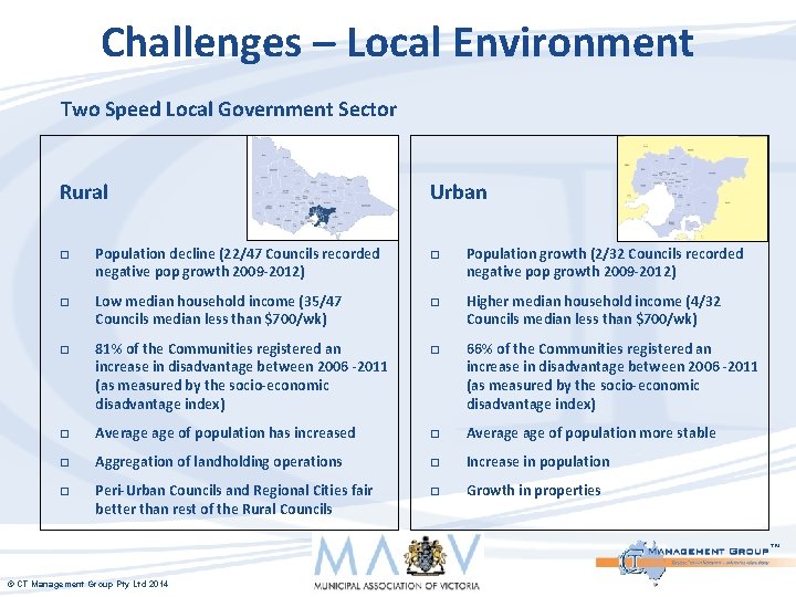 Challenges – Local Environment Two Speed Local Government Sector Rural � � � Population