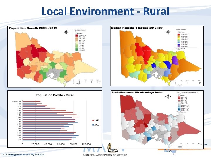 Local Environment - Rural ™ © CT Management Group Pty Ltd 2014 