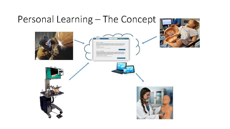 Personal Learning – The Concept Simulation Learning Space (SLS) 