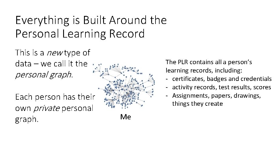 Everything is Built Around the Personal Learning Record This is a new type of