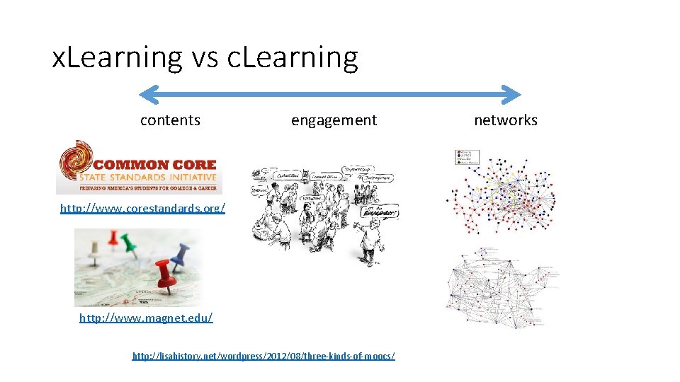 x. Learning vs c. Learning contents engagement http: //www. corestandards. org/ http: //www. magnet.