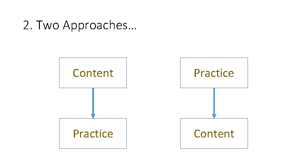 2. Two Approaches… Content Practice Content 