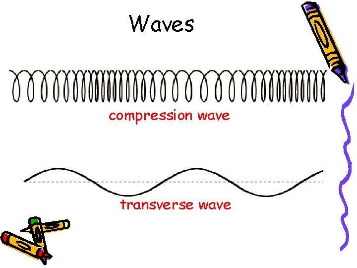 Waves compression wave transverse wave 