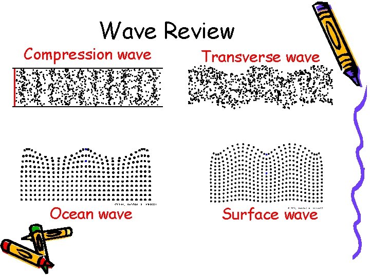 Wave Review Compression wave Ocean wave Transverse wave Surface wave 