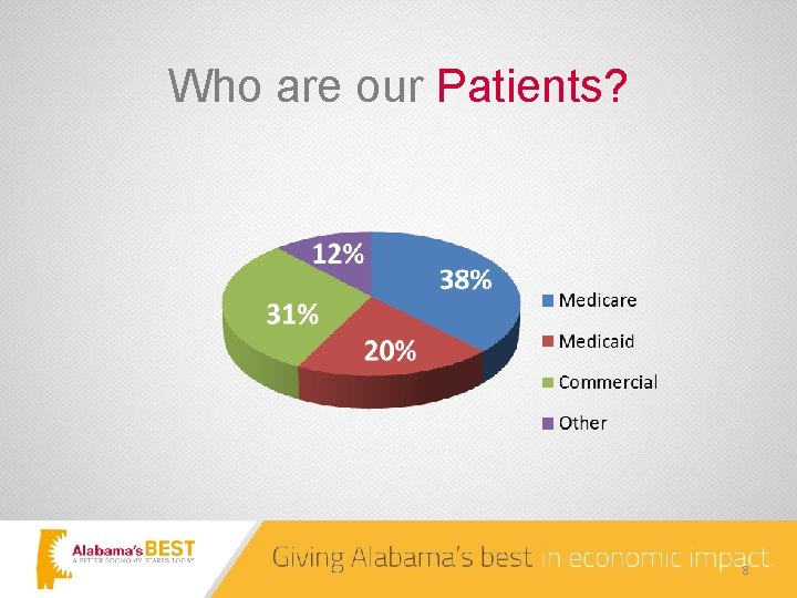 Who are our Patients? 8 