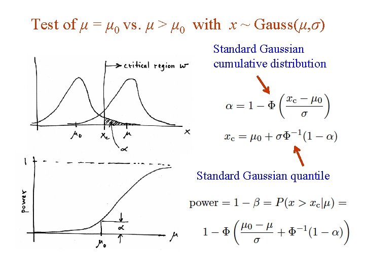 Τest of μ = μ 0 vs. μ > μ 0 with x ~