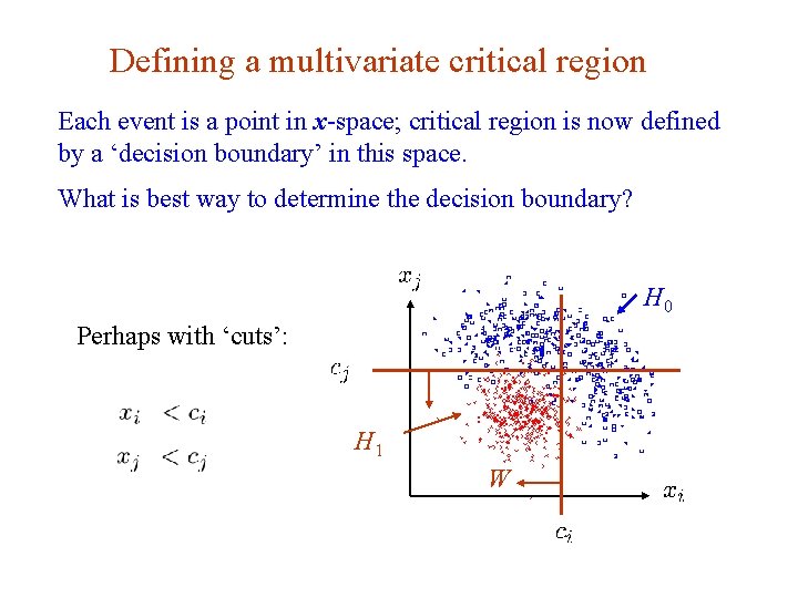 Defining a multivariate critical region Each event is a point in x-space; critical region