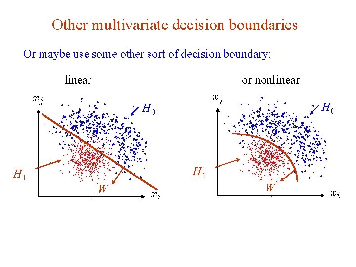 Other multivariate decision boundaries Or maybe use some other sort of decision boundary: linear