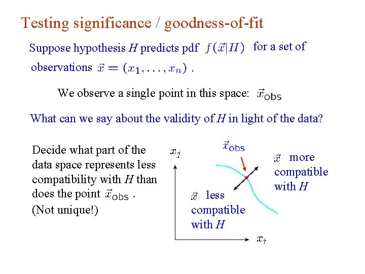 Testing significance / goodness-of-fit Suppose hypothesis H predicts pdf for a set of observations