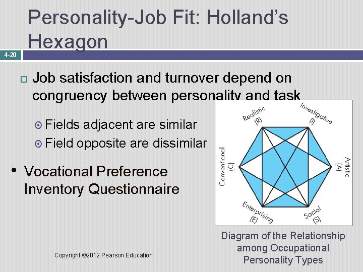 Personality-Job Fit: Holland’s Hexagon 4 -20 Job satisfaction and turnover depend on congruency between