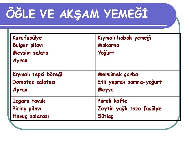 ÖĞLE VE AKŞAM YEMEĞİ Kurufasülye Bulgur pilavı Mevsim salata Ayran Kıymalı kabak yemeği Makarna