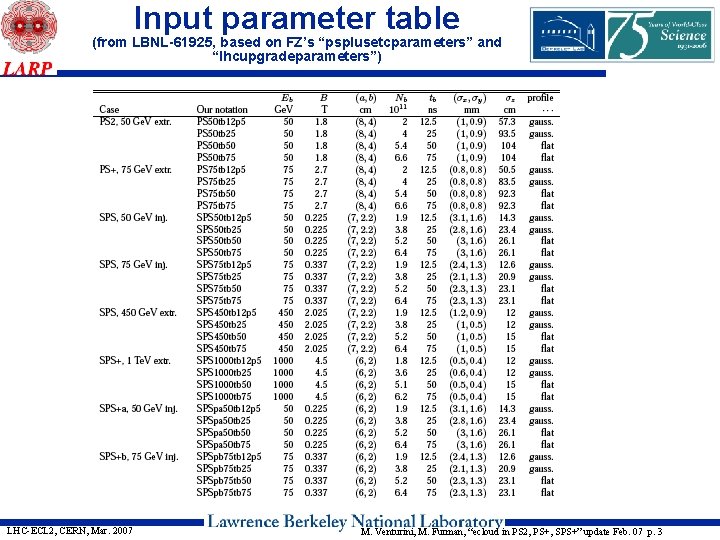 Input parameter table (from LBNL-61925, based on FZ’s “psplusetcparameters” and “lhcupgradeparameters”) LHC-ECL 2, CERN,