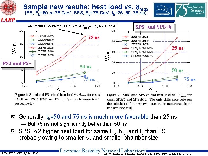 Sample new results: heat load vs. dmax (PS, Eb=50 or 75 Ge. V; SPS,