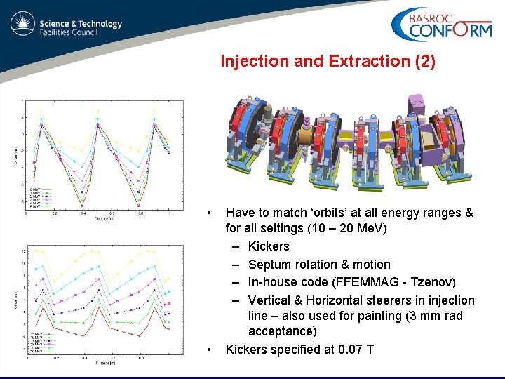 Injection and Extraction (2) • • Have to match ‘orbits’ at all energy ranges