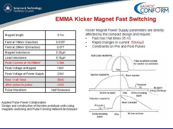 EMMA Kicker Magnet Fast Switching Magnet length 0. 1 m Field at 10 Me.