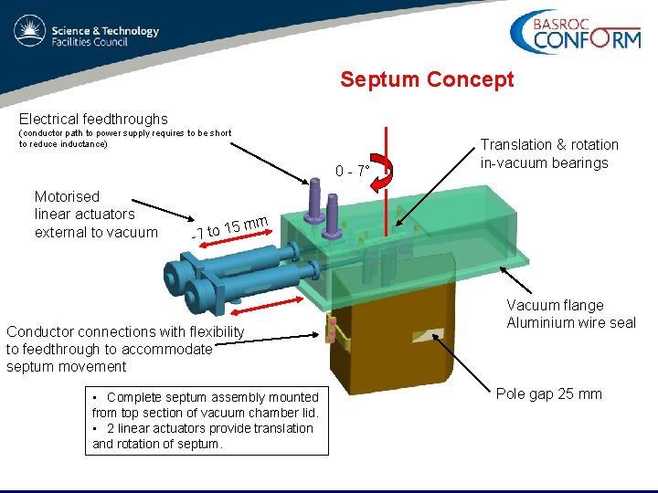 Septum Concept Electrical feedthroughs (conductor path to power supply requires to be short to