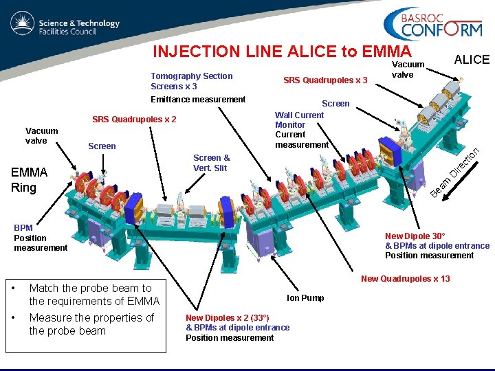 INJECTION LINE ALICE to EMMA SRS Quadrupoles x 2 Screen D ire ct io