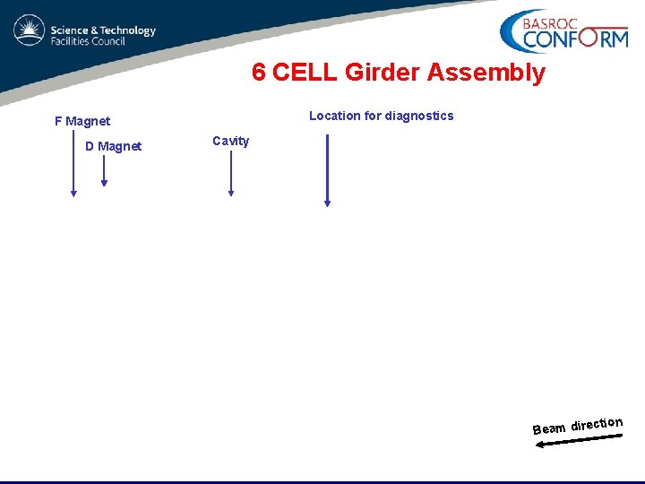 6 CELL Girder Assembly Location for diagnostics F Magnet D Magnet Cavity Ion Pump