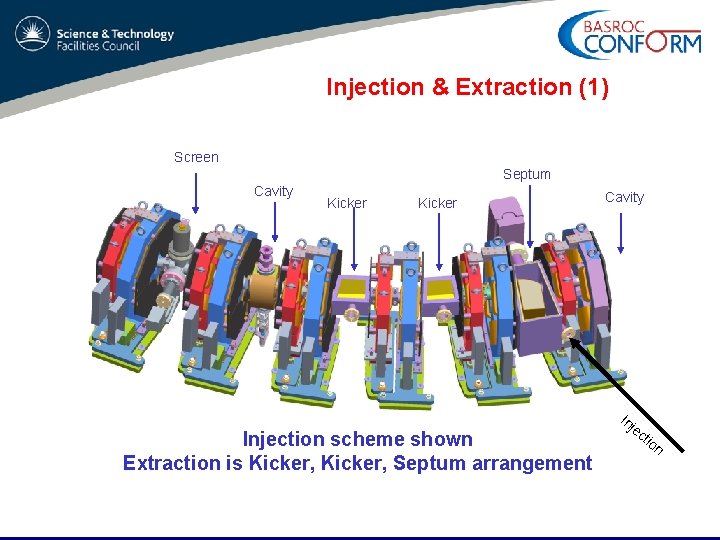 Injection & Extraction (1) Screen Septum Cavity Kicker Injection scheme shown Extraction is Kicker,