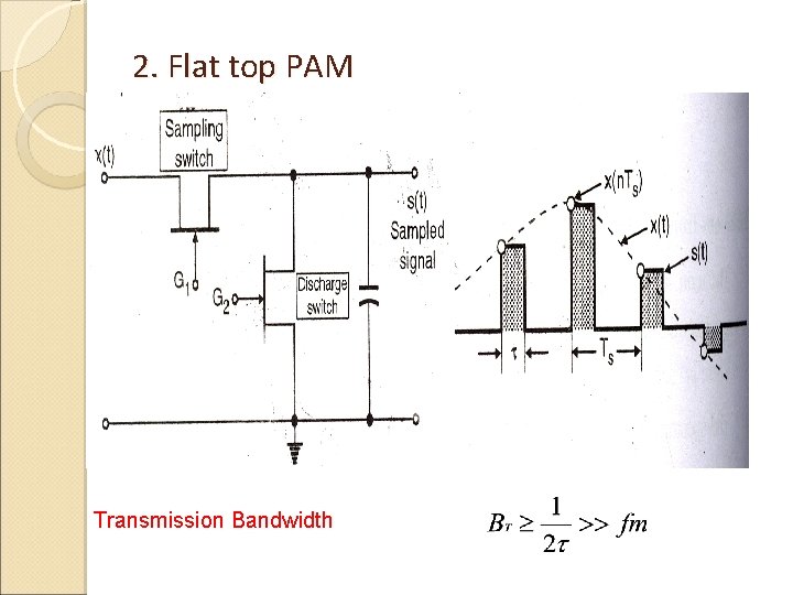 2. Flat top PAM Transmission Bandwidth  2. Flat top PAM Transmission Bandwidth