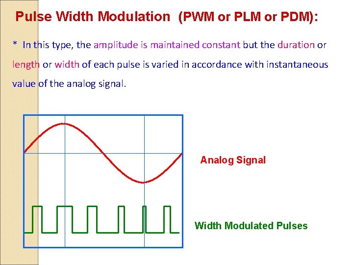 Pulse Width Modulation (PWM or PLM or PDM): * In this type, the amplitude Pulse Width Modulation (PWM or PLM or PDM): * In this type, the amplitude