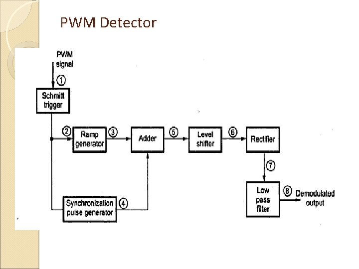 PWM Detector  PWM Detector