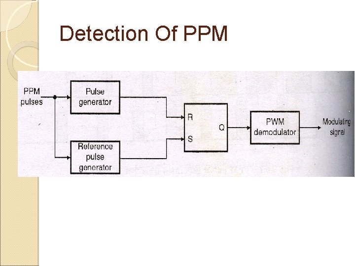 Detection Of PPM  Detection Of PPM