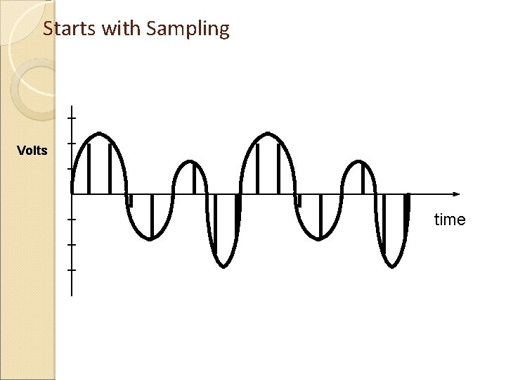 Starts with Sampling Volts time  Starts with Sampling Volts time